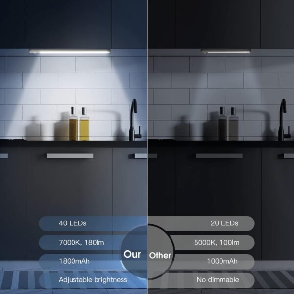 Under Cabinet Lights, 2 Pack Magnetic Dimmable Closet Lights - Image 3